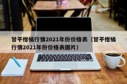 甘平柑橘行情2021年份价格表（甘平柑橘行情2021年份价格表图片）