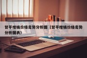 甘平柑橘价格走势分析图（甘平柑橘价格走势分析图表）