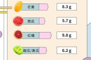 春见水果含糖量高吗百度百科图片(春见水果价格)