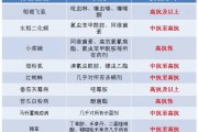 柑橘白粉病引发原因分析图表(柑橘白粉病引发原因分析图表大全)