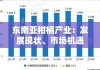 东南亚柑橘产业：发展现状、市场机遇与未来趋势分析