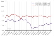 全国脐橙最新价格走势(全国脐橙最新价格走势图)