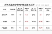 柑橘幼果期用药有哪些（盆栽橘子树上什么样的肥料最好）