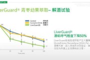 柑橘幼果萃取的功效是什么（秋葵有药用价值吗）