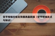 甘平柑橘价格走势图表最新版（甘平柑橘优点与缺点）