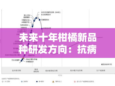 未来十年柑橘新品种研发方向：抗病提质与气候适应性创新路径探析
