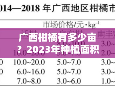广西柑橘有多少亩？2023年种植面积现状与产量分析