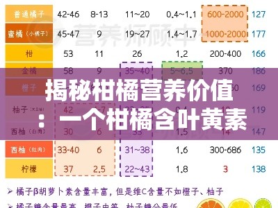 揭秘柑橘营养价值:一个柑橘含叶黄素多少克?专家解析含量奥秘