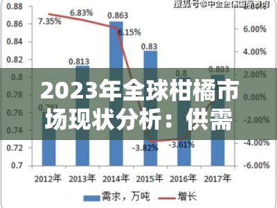 2023年全球柑橘市场现状分析：供需格局、竞争态势与未来趋势展望