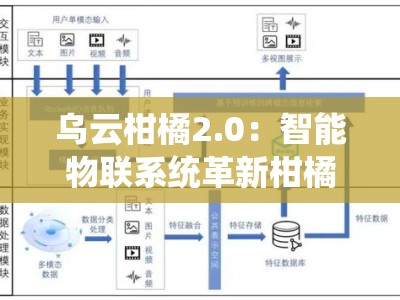 乌云柑橘2.0：智能物联系统革新柑橘种植全周期管理