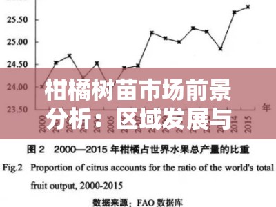 柑橘树苗市场前景分析：区域发展与供需趋势展望