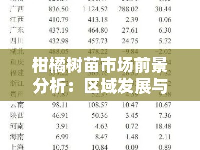 柑橘树苗市场前景分析：区域发展与供需趋势展望