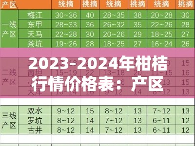 2023-2024年柑桔行情价格表：产区动态与市场趋势分析