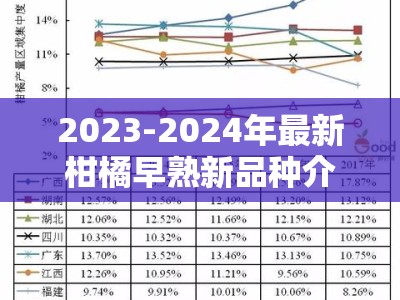 2023-2024年最新柑橘早熟新品种介绍大全：特性解析与栽培技术指南