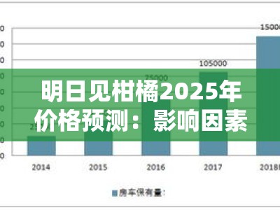 明日见柑橘2025年价格预测：影响因素与供需展望深度分析