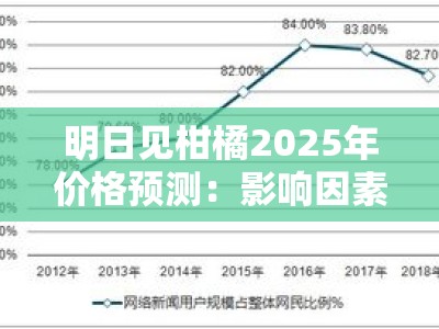 明日见柑橘2025年价格预测：影响因素与供需展望深度分析