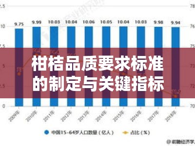 柑桔品质要求标准的制定与关键指标分析