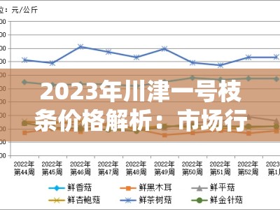 2023年川津一号枝条价格解析：市场行情走势与选购指南