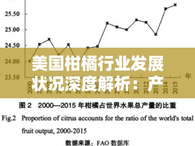 美国柑橘行业发展状况深度解析：产业链现状与市场前景展望