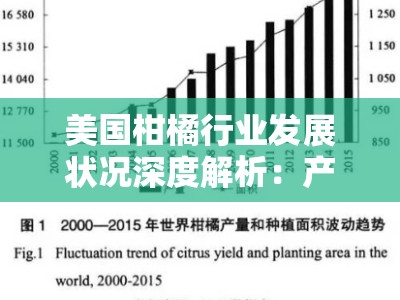 美国柑橘行业发展状况深度解析：产业链现状与市场前景展望
